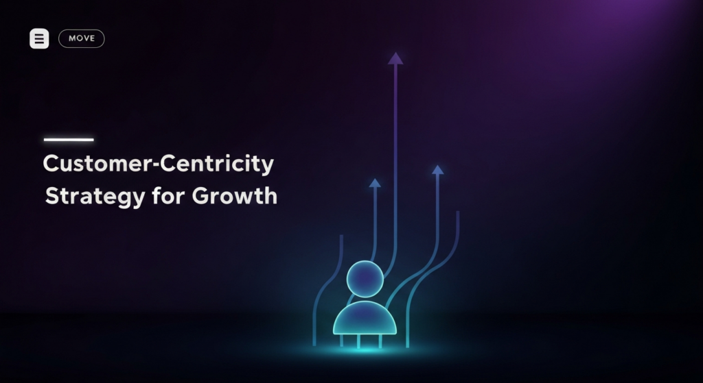 Abstract digital illustration of a glowing blue customer icon at the center, radiating upward-curving light trails and structural pillars against a dark, cinematic background, representing customer-centric strategy and business growth. Text overlay reads 'Customer-Centricity Strategy for Growth'. A subtle website logo is in the top-left corner.